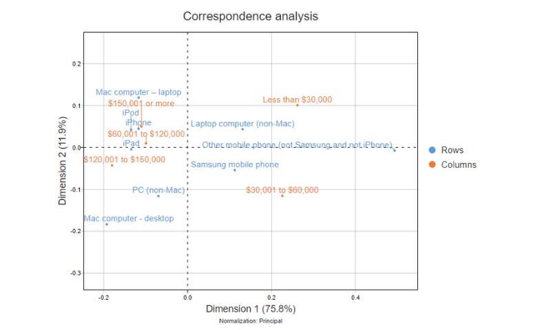 Statistics software mac correspondence analysis pdf